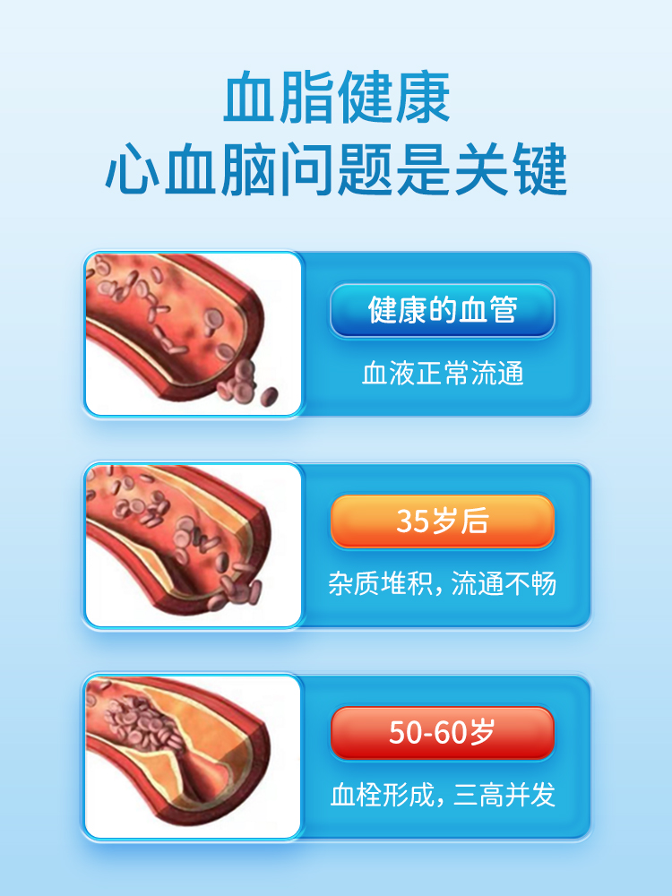 goodhealth深海魚油軟膠囊DHA歐米伽3 omega3中老年保健300粒*3瓶_阿里健康大藥房海外店_保健食品/膳食營養補充食品