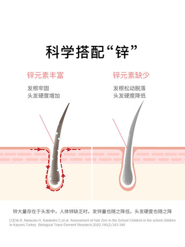 Watoo生物素biotin护发软糖复合维生素b6固发防脱发生发养发护甲 - 图1