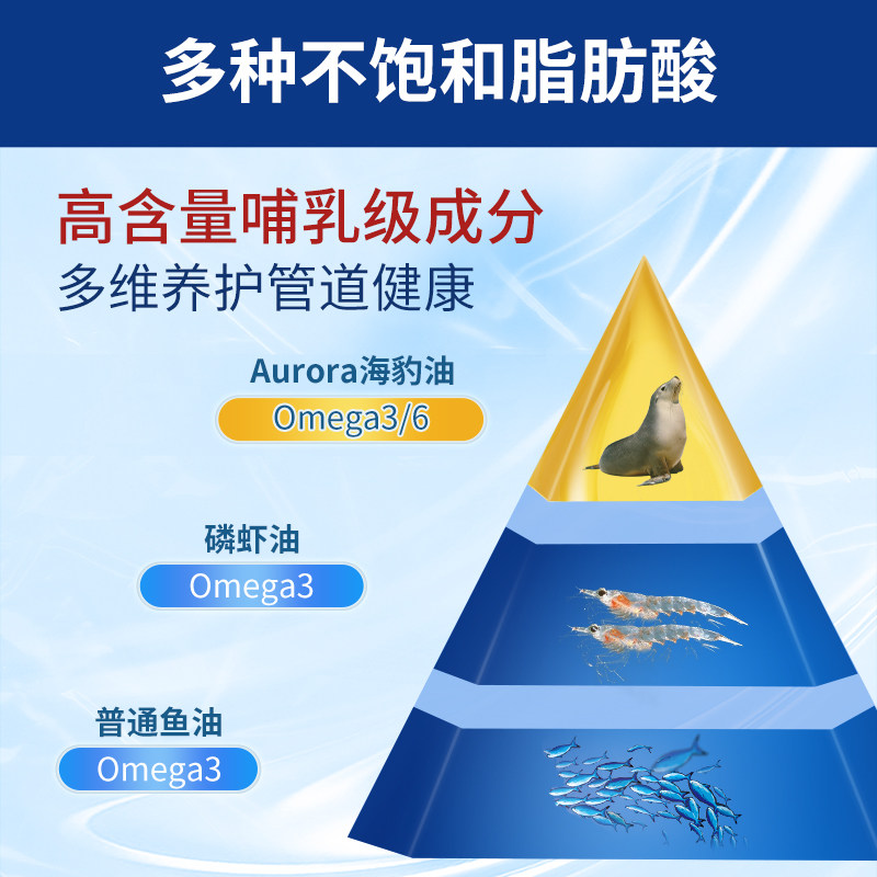 挪威进口AURORA海豹油软胶囊心脑守护中老年疏通60粒,淘宝优惠券,粉丝福利购,淘宝优惠卷