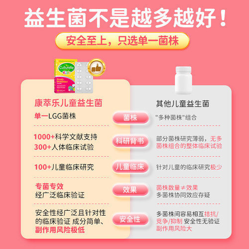 Culturelle康萃乐儿童益生菌3-12岁宝宝肠胃健康莓果味咀嚼片30片 - 图3