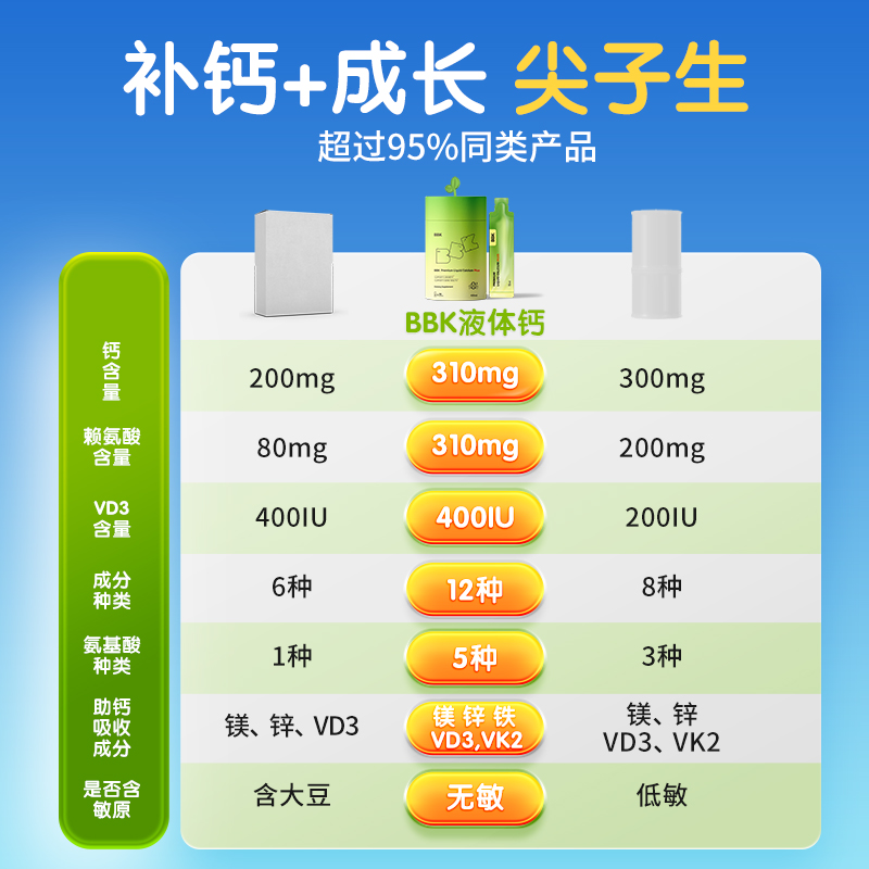 【2盒】BBK液体钙儿童补钙镁锌补充剂铁剂婴幼儿专用赖氨酸生长素 - 图2