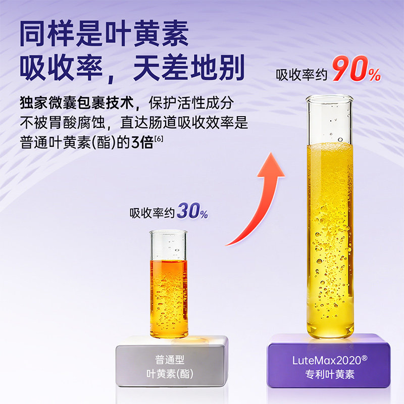 美国专利 VitaRealm维乐原成人叶黄素蓝莓护眼保健品旗舰店非软糖
