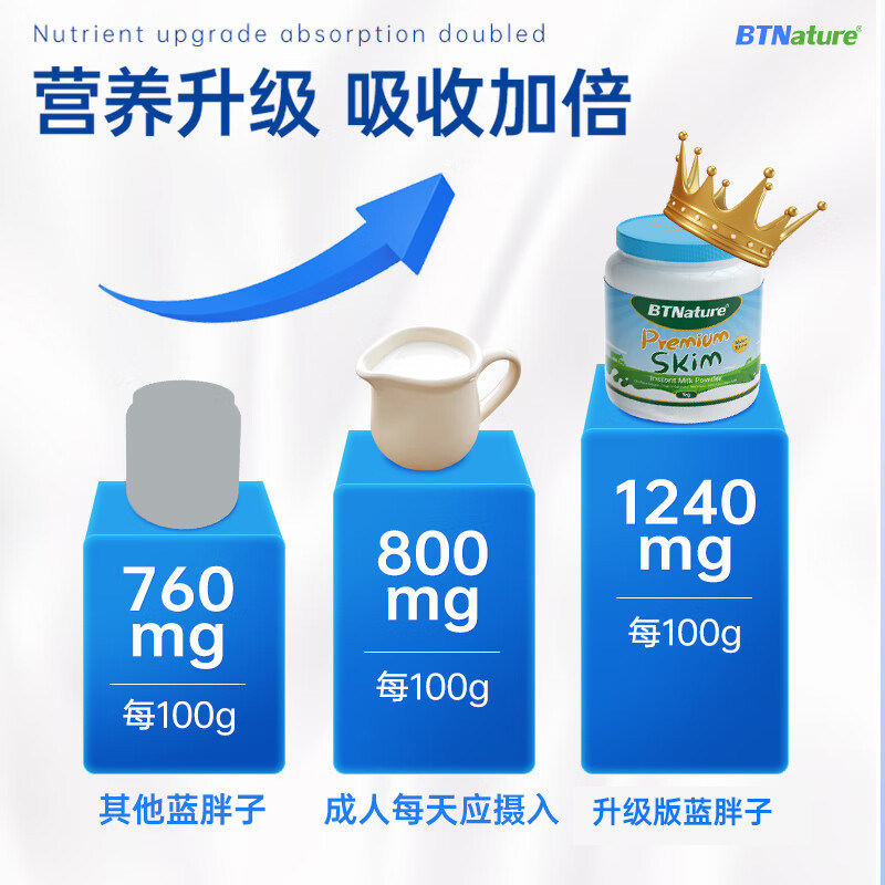 蓝胖子高钙btn澳洲进口成人牛奶粉 阿里健康大药房海外店成人奶粉