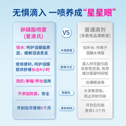 Optrex爱滴氏进口润眼喷雾薄荷清凉B5滋润隐形眼镜美瞳可用10ml*2 - 图0