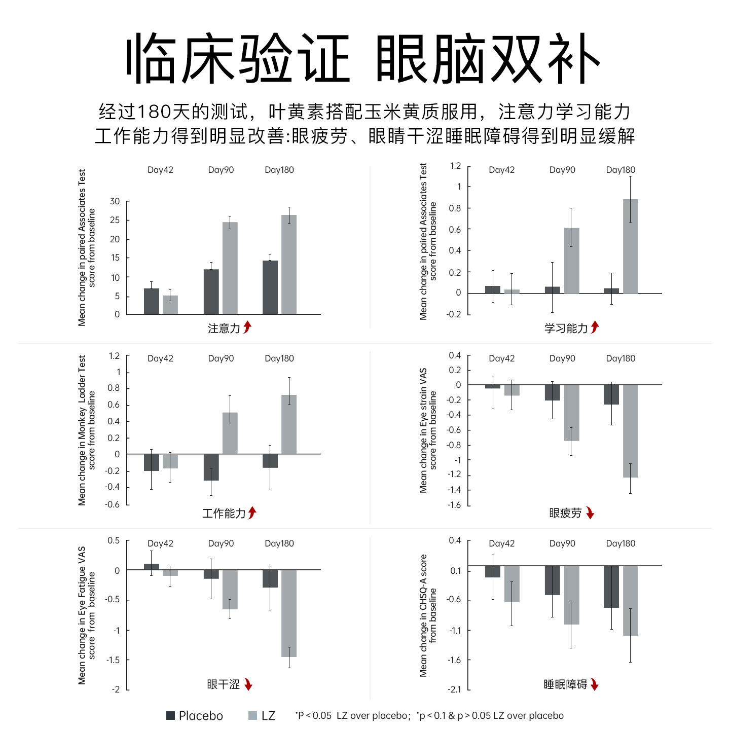 2 boxes of Nuyibao Xiaowenqu fish oil omega3 high concentration deep-sea fish oil to supplement brain and prepare for exams and memory DHA enhancement