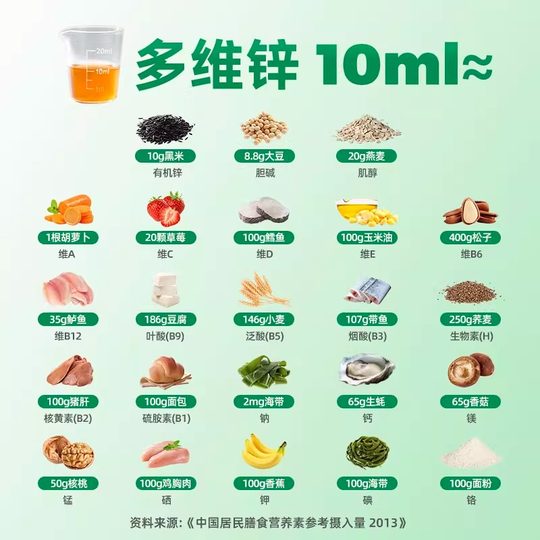 Мультивитамин «Время детства», мультивитаминная жидкость для перорального применения с глюконатом цинка