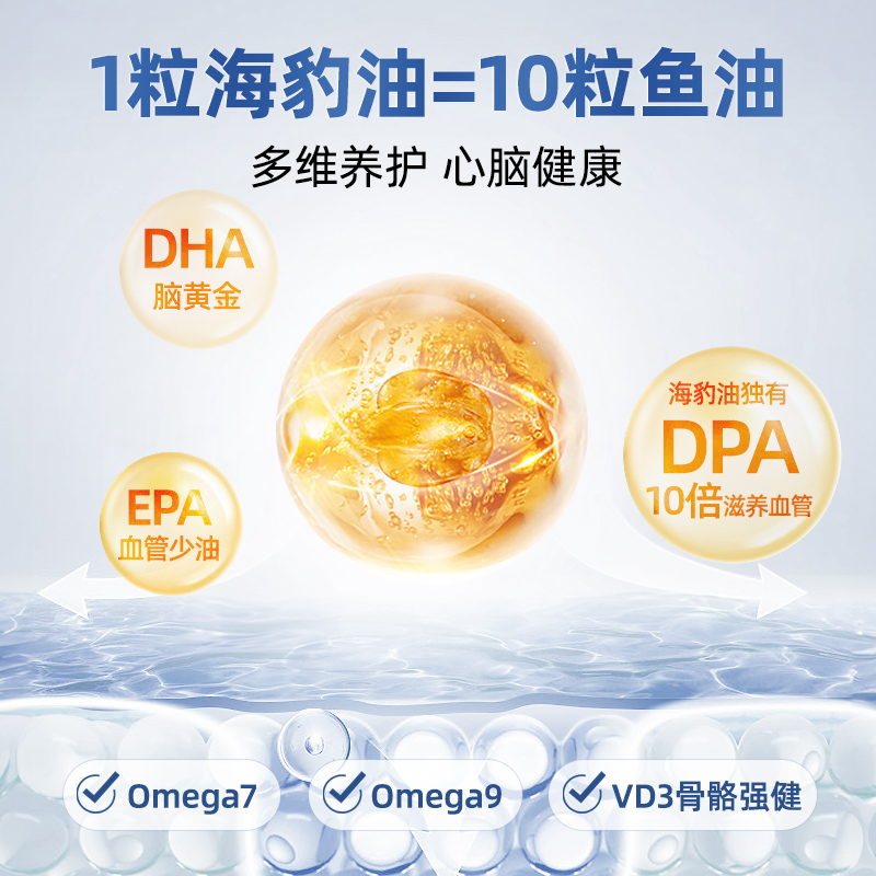 Noromega海豹油软胶囊心脑守护鱼油挪威进口120粒DHA诺美正品神经,淘宝优惠券,粉丝福利购,淘宝优惠卷