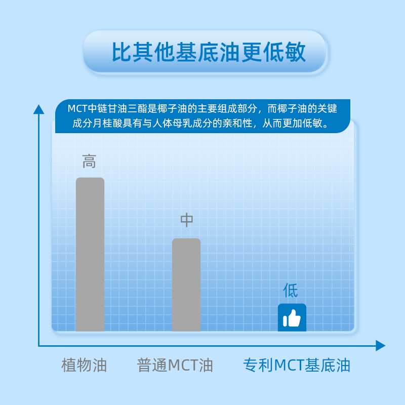 Ddrops婴幼儿d3滴剂维生素d宝宝补钙婴儿vd3儿童vd400iu 一岁以下 - 图3