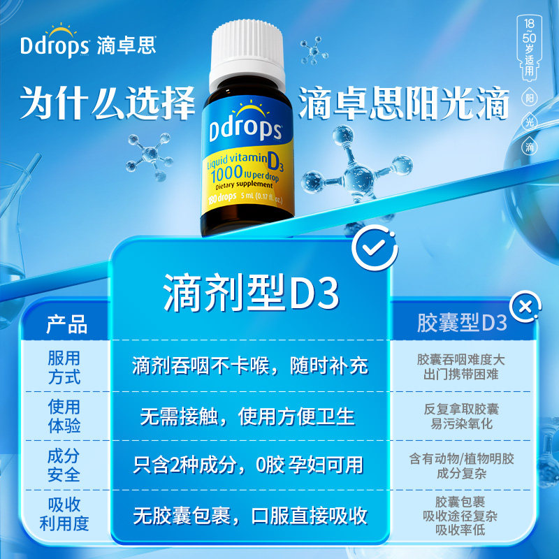 Ddrops滴卓思成人维生素d1000iu维他命孕妇备孕25羟基维生素vd3
