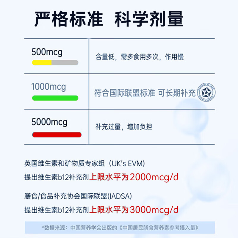 甲钴胺营养神经活性B族维生素b12甲钴胺修复营养神经进口-图2