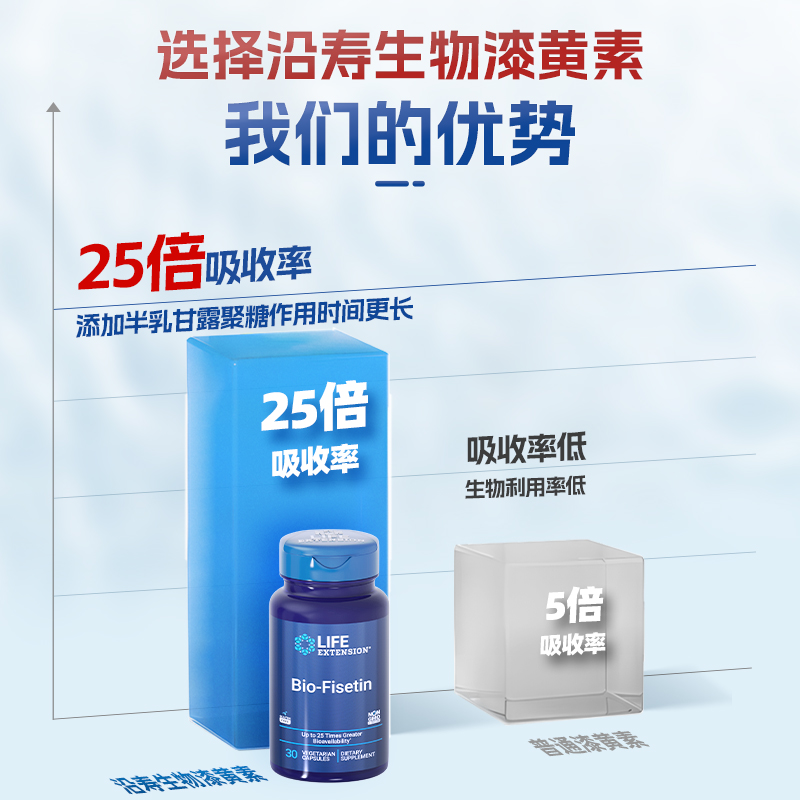 沿寿生物漆黄素非瑟酮胶囊姜黄伴侣25倍活性熬夜衰老年轻美国进口 - 图0