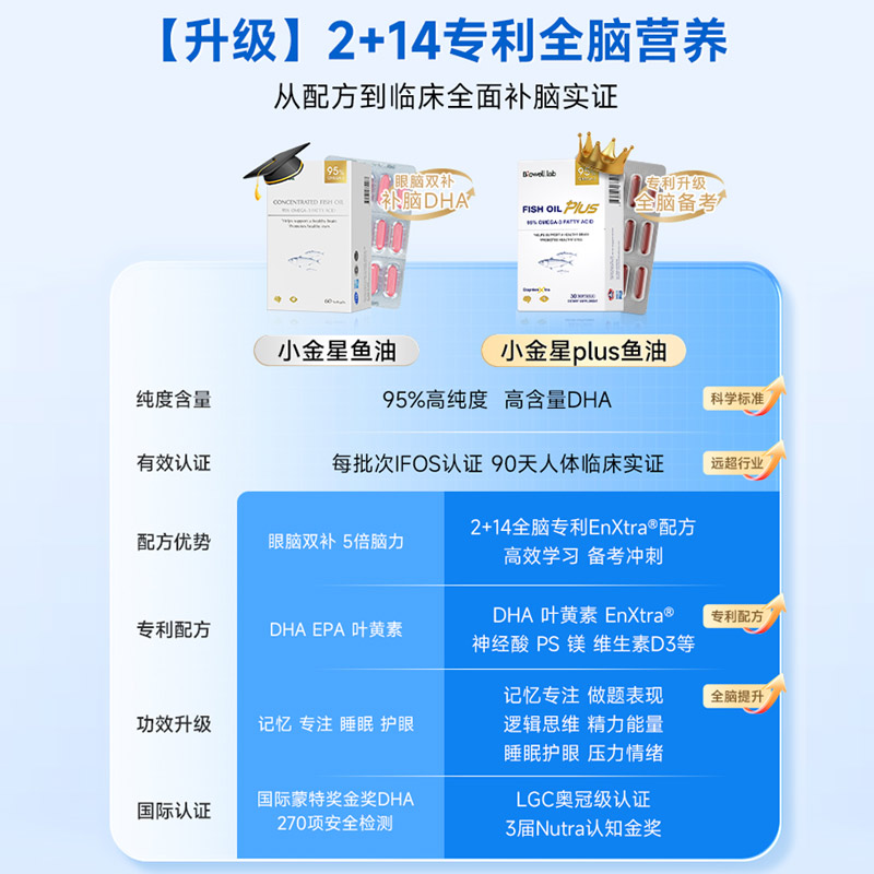 3 pieces Biowell St. Cook's Little Venus Fish Oil plus dha for students, teenagers and children to supplement brain memory