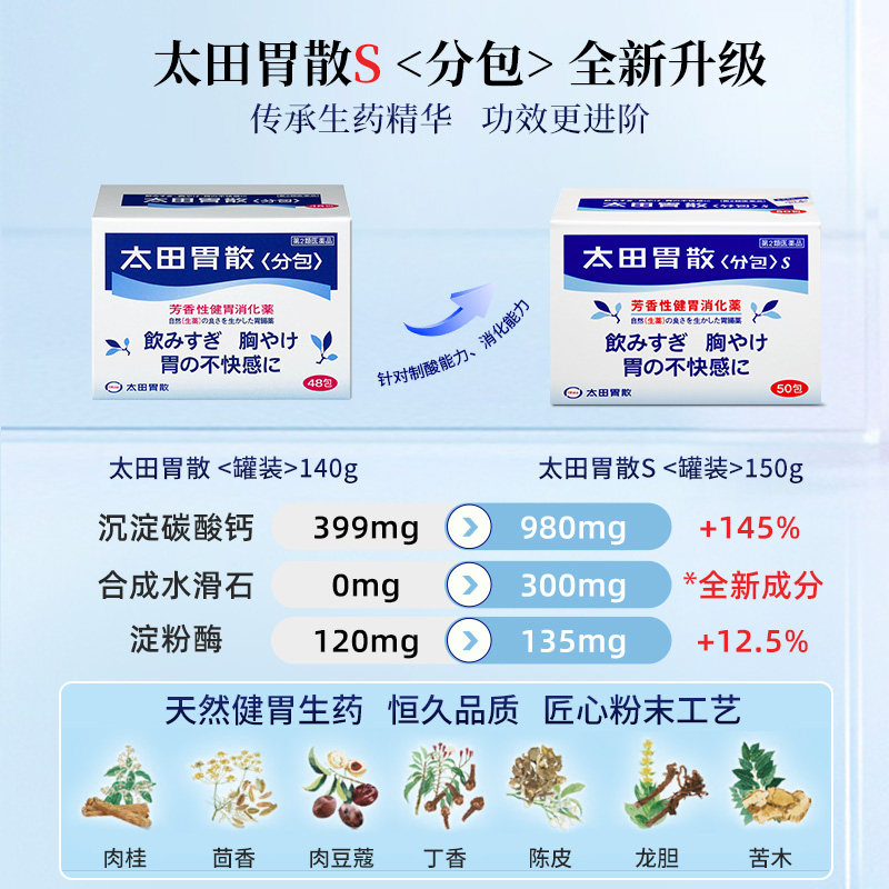 日本太田胃散代购原装旗舰店进口胃药太田胃散非蚬壳强胃散48包*3