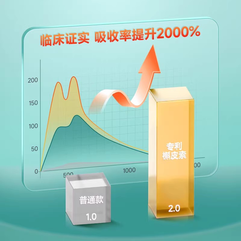  阿里健康大药房海外店槲皮素