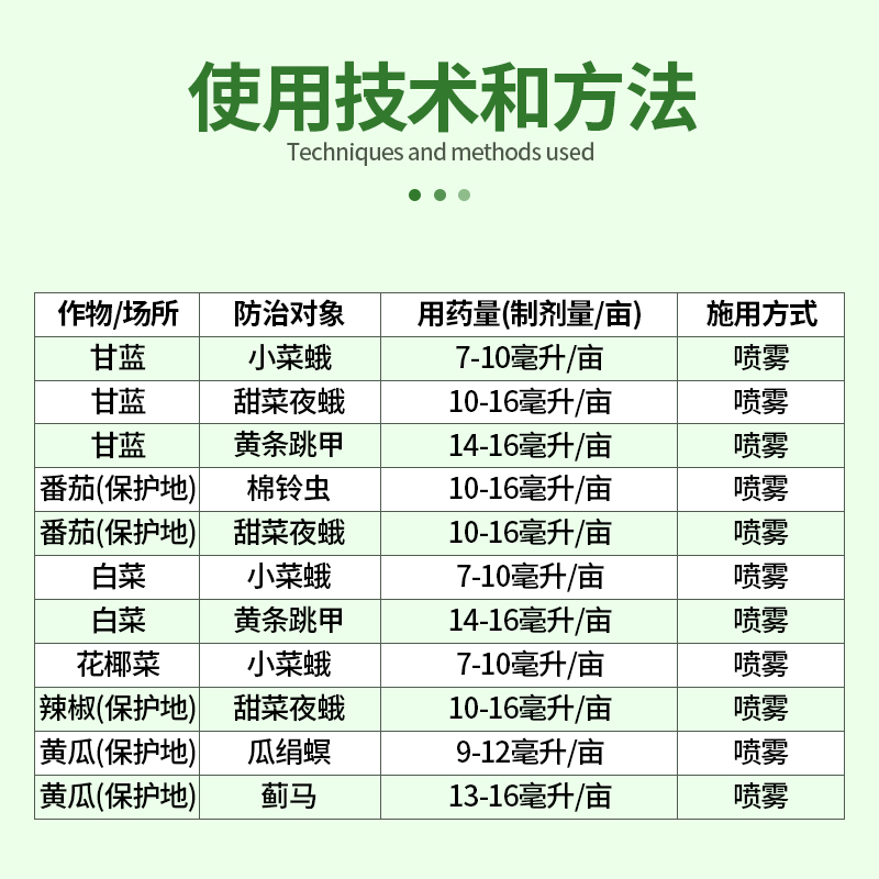 巴斯夫格力高溴虫氟苯双酰胺 甘蓝小菜蛾黄条跳甲进口杀虫剂正品