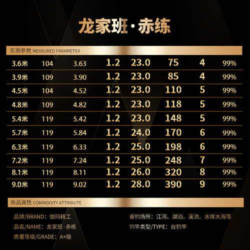 伽玛精工赤炼台钓竿龙家班大物版超硬轻量黑坑野钓碳素28调鲤鱼杆 - 图1