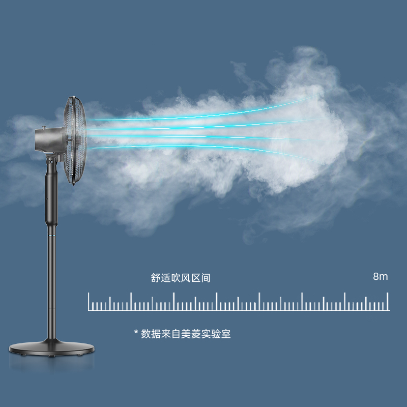 美菱电风扇落地扇家用轻音台立式大风力宿舍办公卧室强力摇头风扇