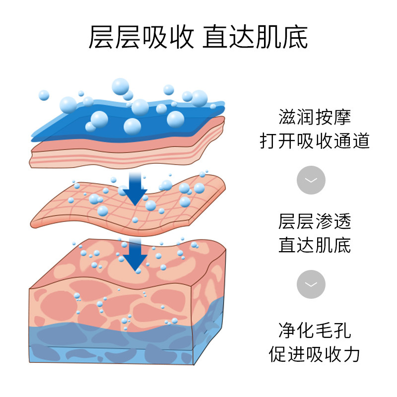 六胜肽面部按摩膏霜补水抗皱提拉紧致脸部深层清洁毛孔美容院专用,淘宝优惠券,粉丝福利购,淘宝优惠卷