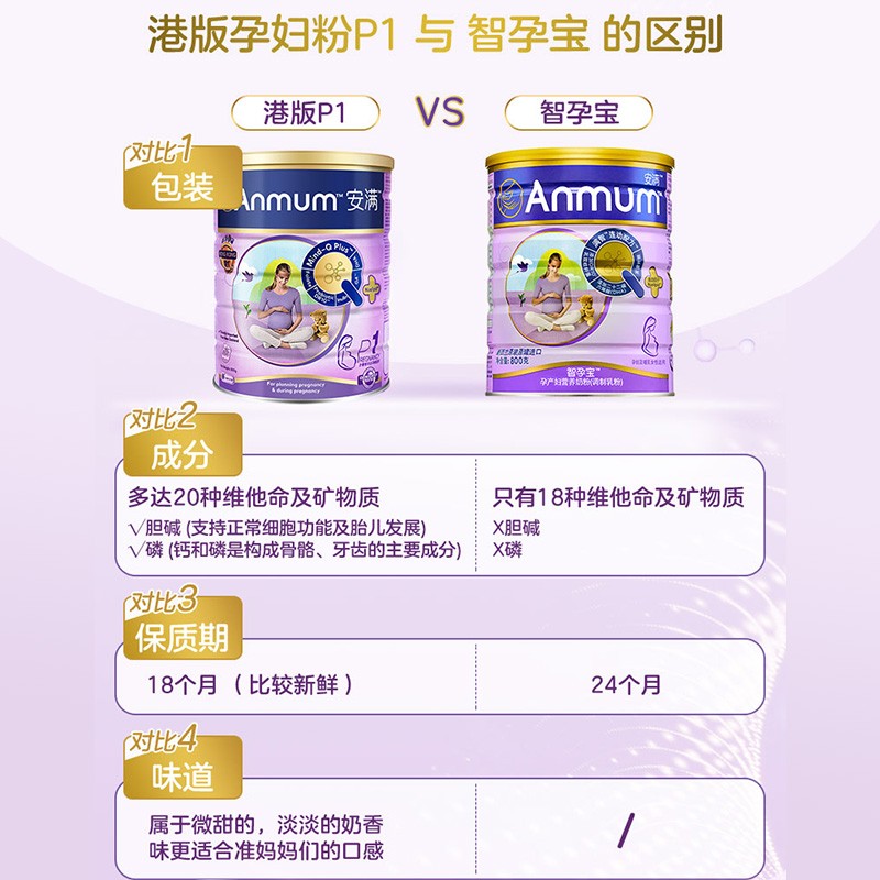 anmum海外旗舰店安满孕妇奶粉800g孕早期孕中晚期叶酸妈妈粉补充孕期营养正品2