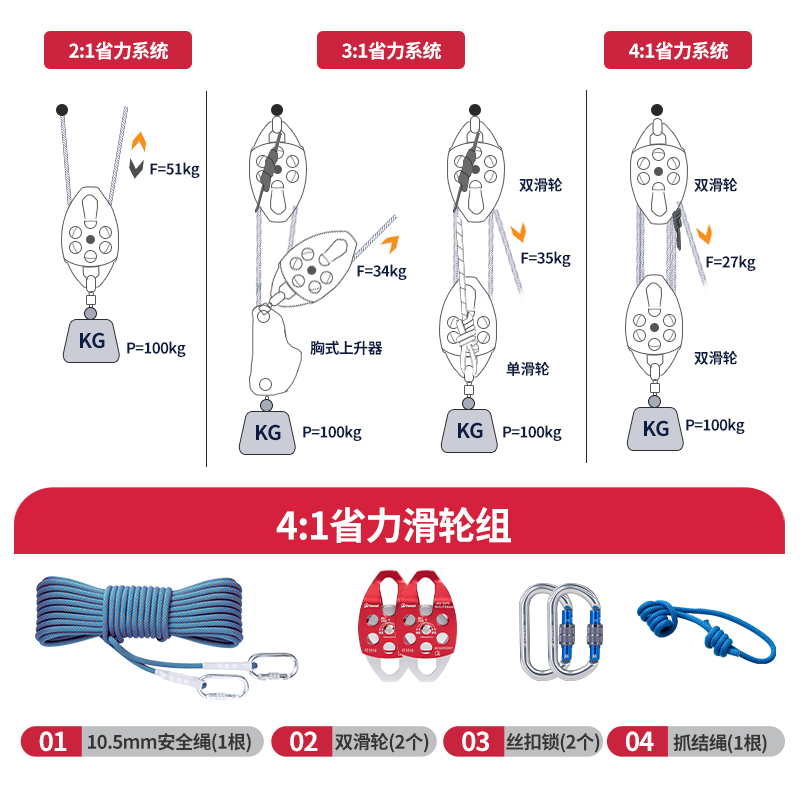 坎乐4倍省力滑轮组吊装重物吊轮提拉上升器空调安装升降自锁滑轮 - 图0