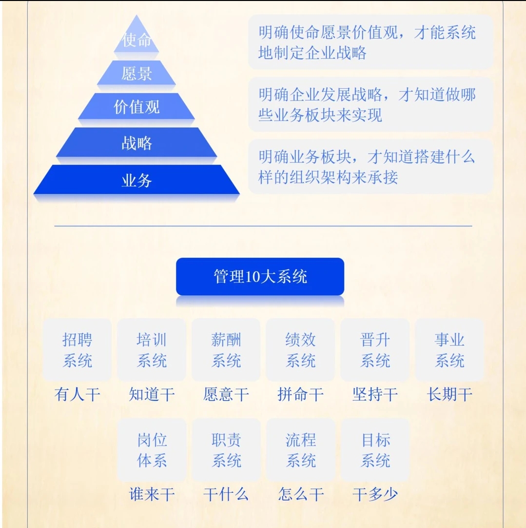 【升级】企业管理落地工具集 + 1000+套职场能力提升PPT课件 合集 - 图0