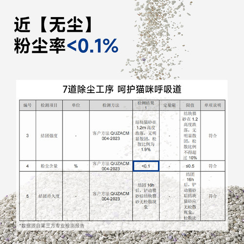【小银钻囤货】LORDE里兜小银钻钠基矿砂猫砂除臭猫沙12袋 - 图1
