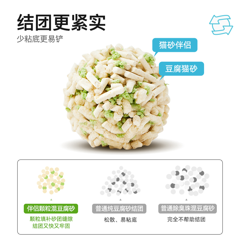 LORDE里兜纯豆腐猫砂经典款猫砂伴侣组合装混合除臭去味猫砂抑菌