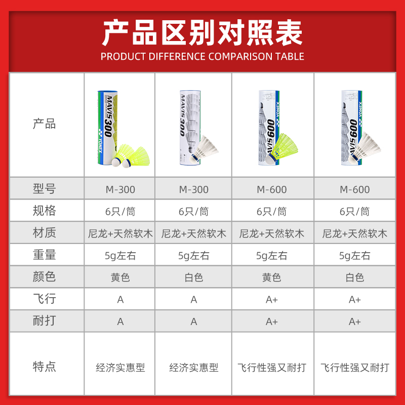 YONEX尤尼克斯羽毛球yy户外训练塑料球耐打型正品6只装M600尼龙球