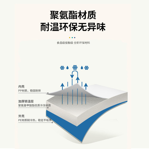 保温箱食品级大容量车载保热商用摆摊送餐户外家用保鲜海钓冷藏箱 - 图1