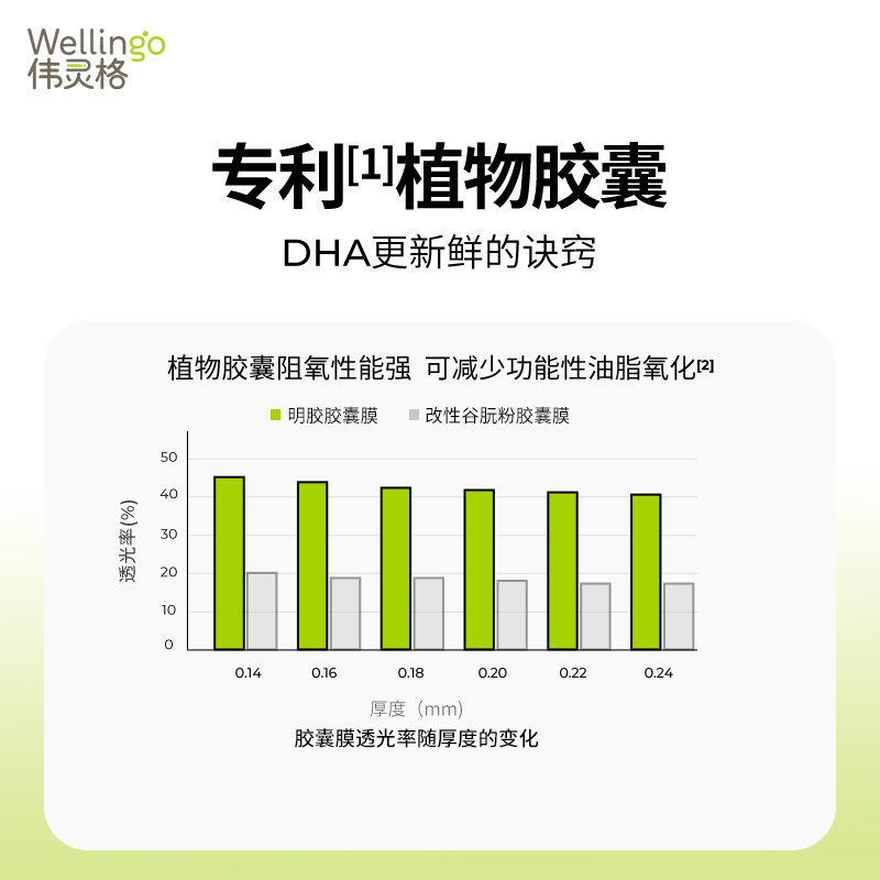 British DSM DHA Baby Seaweed Oil