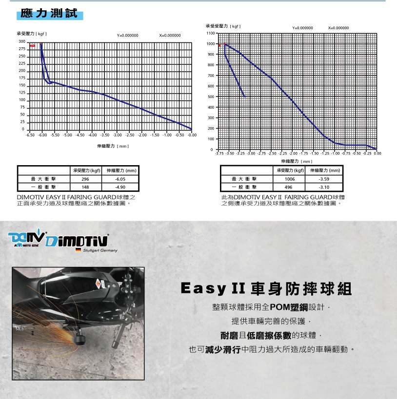 DMV 适用BENELLI贝纳利 赛 追 TNT 600 I E款车身防倒防摔球 - 图3