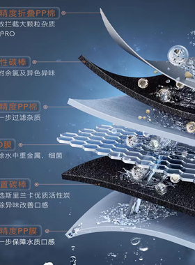 COLMO科慕净水器图灵机CWRC-S800/S1000A/CHWO-R600/R800滤芯PCB