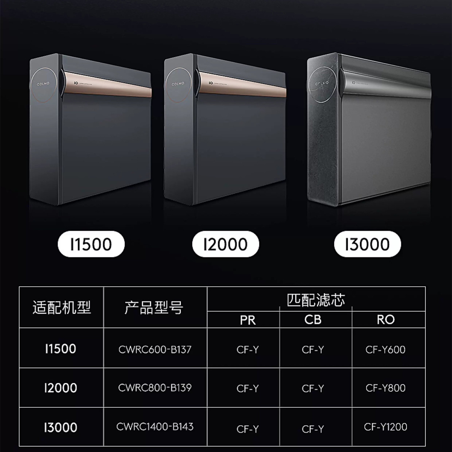 COLMO科慕净水机器CWRC800-B139/159/600-B137/1400-B143PR滤芯CB
