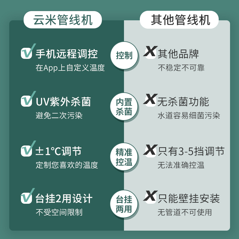 云米管线机台式壁挂式两用家用即热饮水机净水器饮水机一体直饮机 - 图0