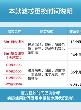 云米净水器滤芯RO反渗透原装正品
