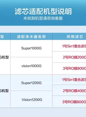云米净水器滤芯家用厨房原装正品