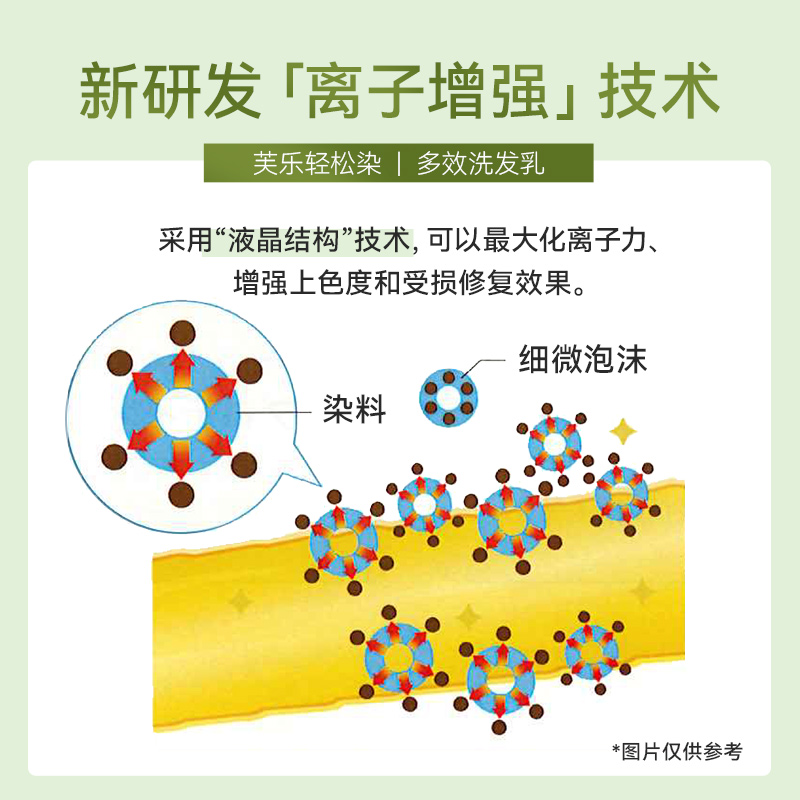 【新品】日本进口芙乐轻松染白发多效染色洗发乳240g修复受损护发 - 图2
