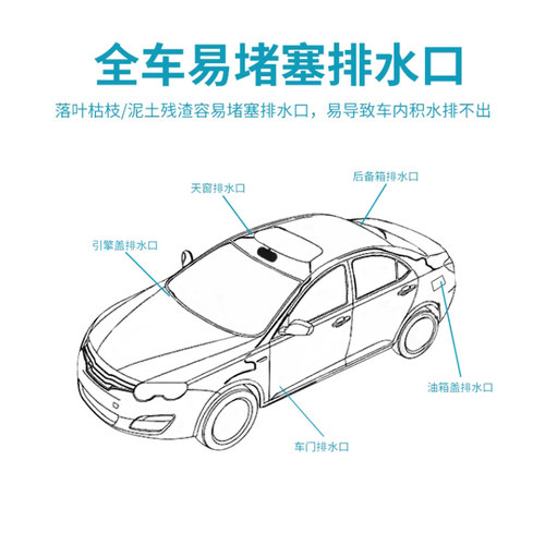 汽车天窗排水孔疏通器2米排水口清洁刷子疏通神器油箱排水管漏水 - 图0