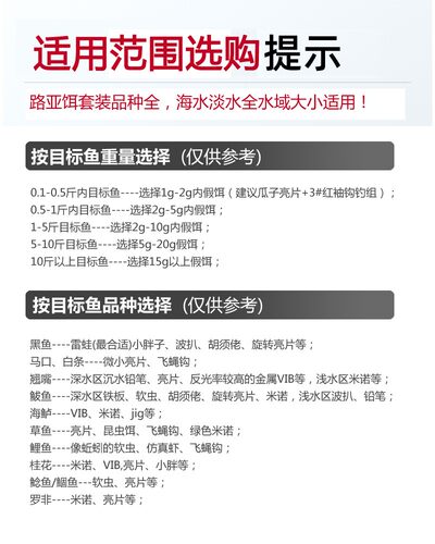 路亚饵盒套装拟饵淡水海水假饵硬饵雷蛙马口瓜子亮片软饵米诺鱼饵 - 图0