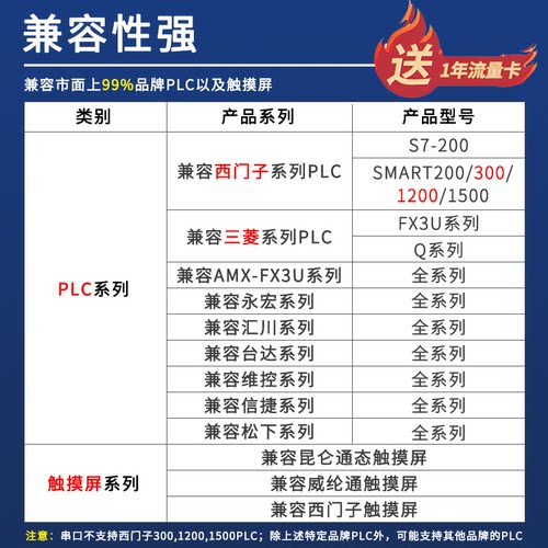 艾莫迅4G云网关PLC远程监控上传下载调试AMX-IOT-PG200S PW100S/G - 图3
