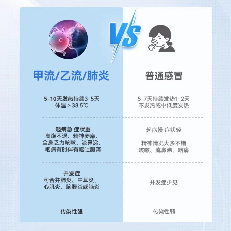 万孚甲流乙流肺炎支原体三合一流感抗原检测试剂盒试纸三联自测-图0