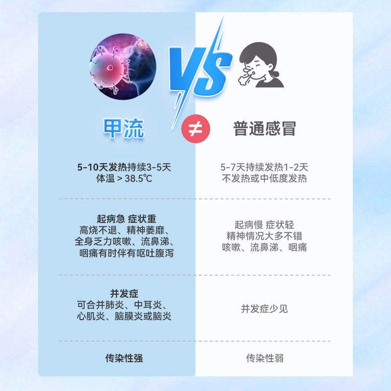 万孚甲型乙型流感检测试纸甲流乙流试剂盒肺炎支原体三合一英诺特