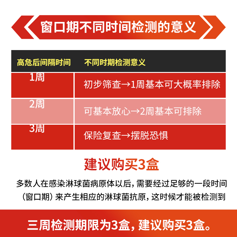 万孚 淋病检测试纸淋球菌抗原试剂盒沙眼性病艾滋hiv梅毒自检自测 - 图2