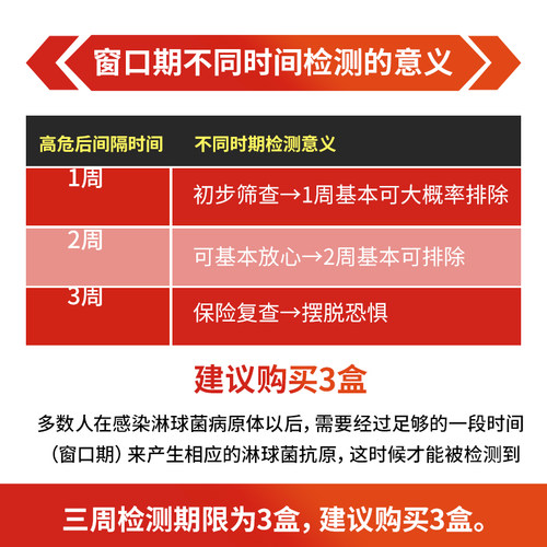 万孚 淋病检测试纸淋球菌抗原试剂盒沙眼性病艾滋hiv梅毒自检自测 - 图3