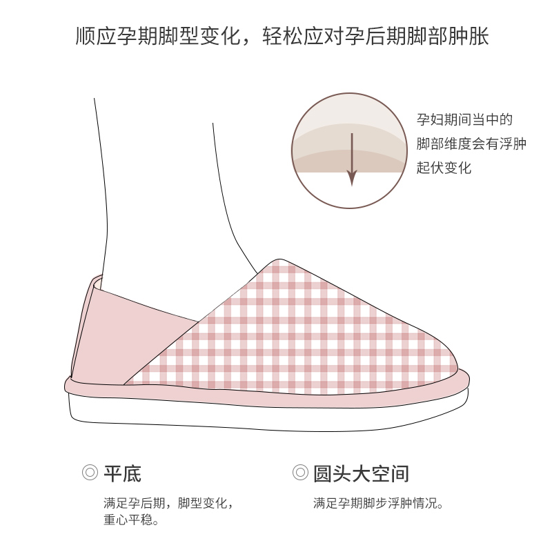 月子鞋春秋款防滑包跟软底大码孕妇鞋3月4月产后棉拖鞋女夏季薄款 - 图1