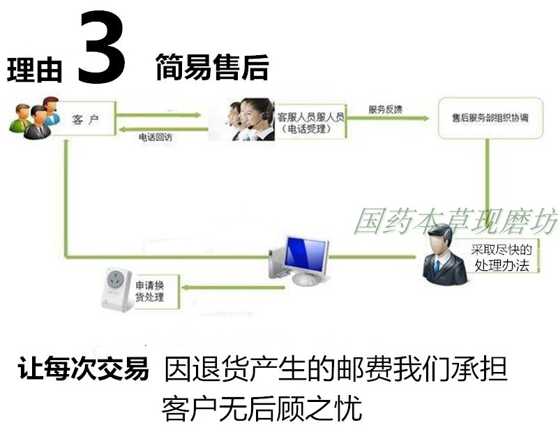 冰片粉100克天然中药材冰片包邮食用纯医用龙脑香梅片中药材粉 - 图2