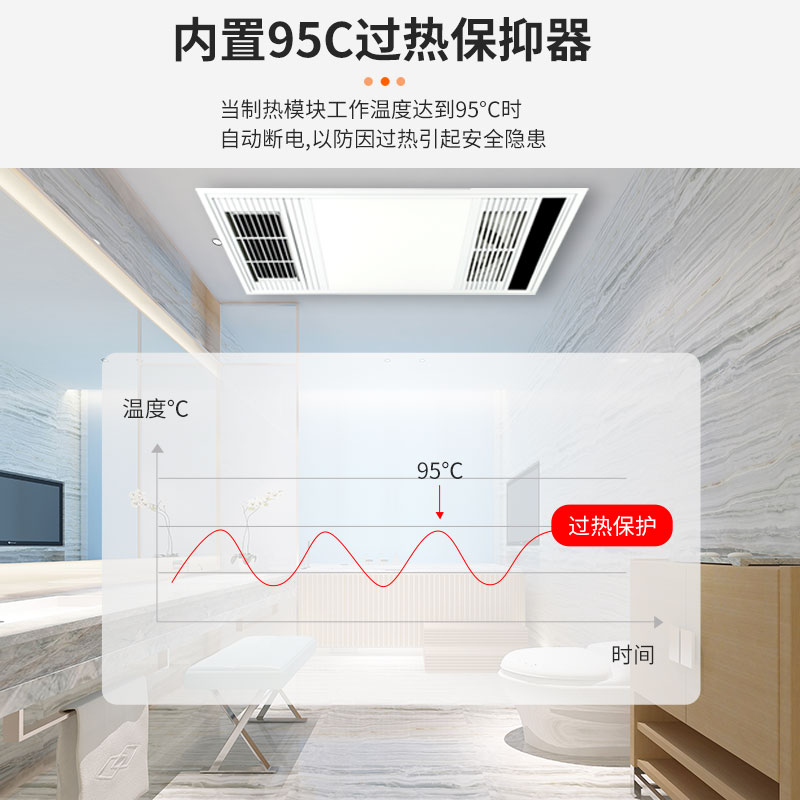 超薄4cm浴霸灯卫生间取暖集成吊顶嵌入式排气扇照明五合一体风暖 - 图2