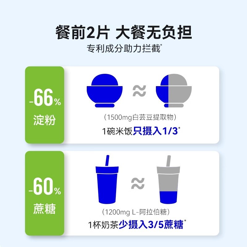 WonderLab白芸豆阻断片小蓝袋咀嚼片压片糖果阻隔碳水非膳食纤维 - 图1