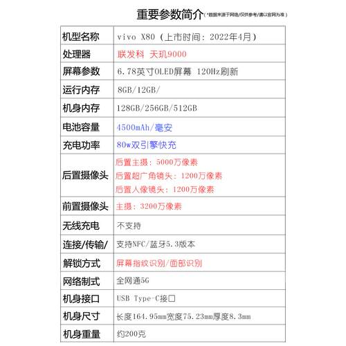 vivo x80 天玑9000旗舰芯 蔡司光学拍照 80瓦超级快充5G智能手机 - 图0