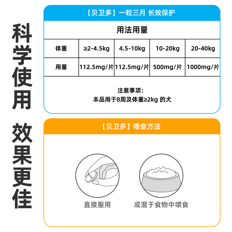 贝卫多狗狗体外驱虫药狗口服小中大型犬去跳蚤蜱虫虱子疥螨打虫药-图2